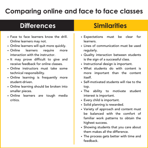 difference between online learning and classroom learning