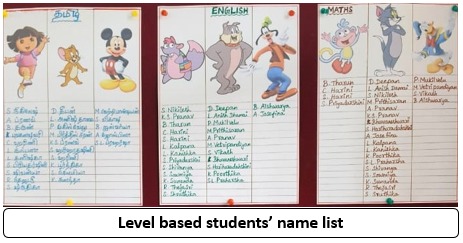 students list